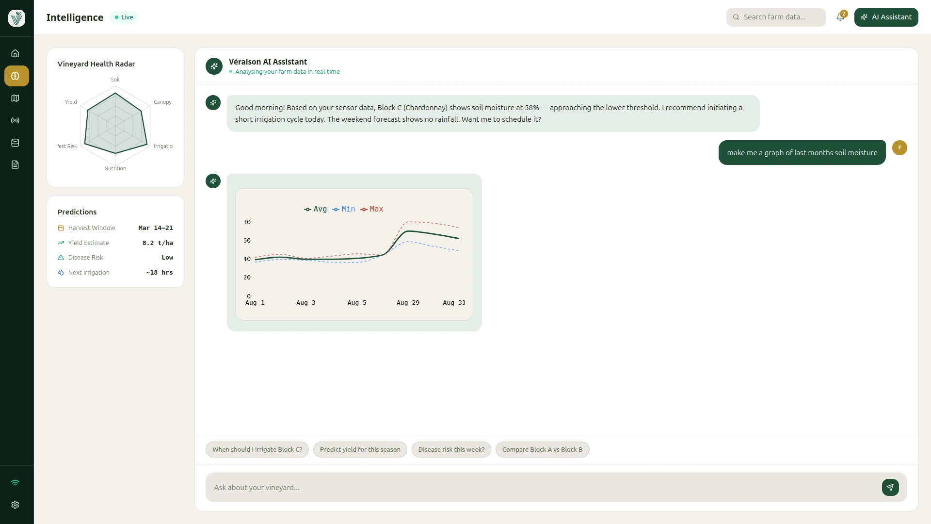 Disease Prediction